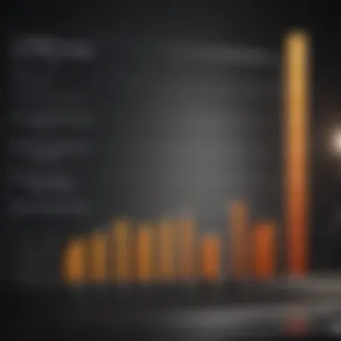 Bar chart comparing different KPIs in software sales