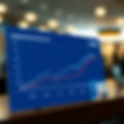 Graph illustrating trends in Facebook advertising costs